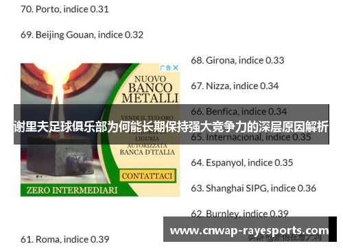 谢里夫足球俱乐部为何能长期保持强大竞争力的深层原因解析 谢里夫足球俱乐部为何能长期保持强大竞争力的深层原因解析