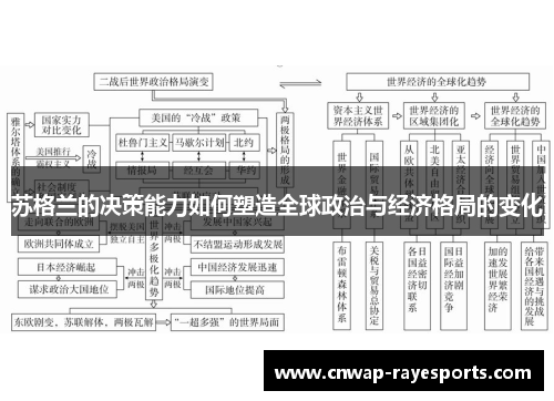 苏格兰的决策能力如何塑造全球政治与经济格局的变化