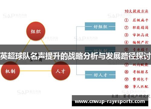 英超球队名声提升的战略分析与发展路径探讨