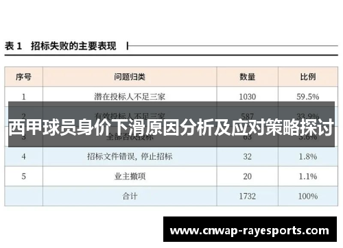 西甲球员身价下滑原因分析及应对策略探讨