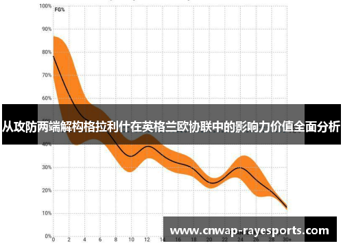 从攻防两端解构格拉利什在英格兰欧协联中的影响力价值全面分析